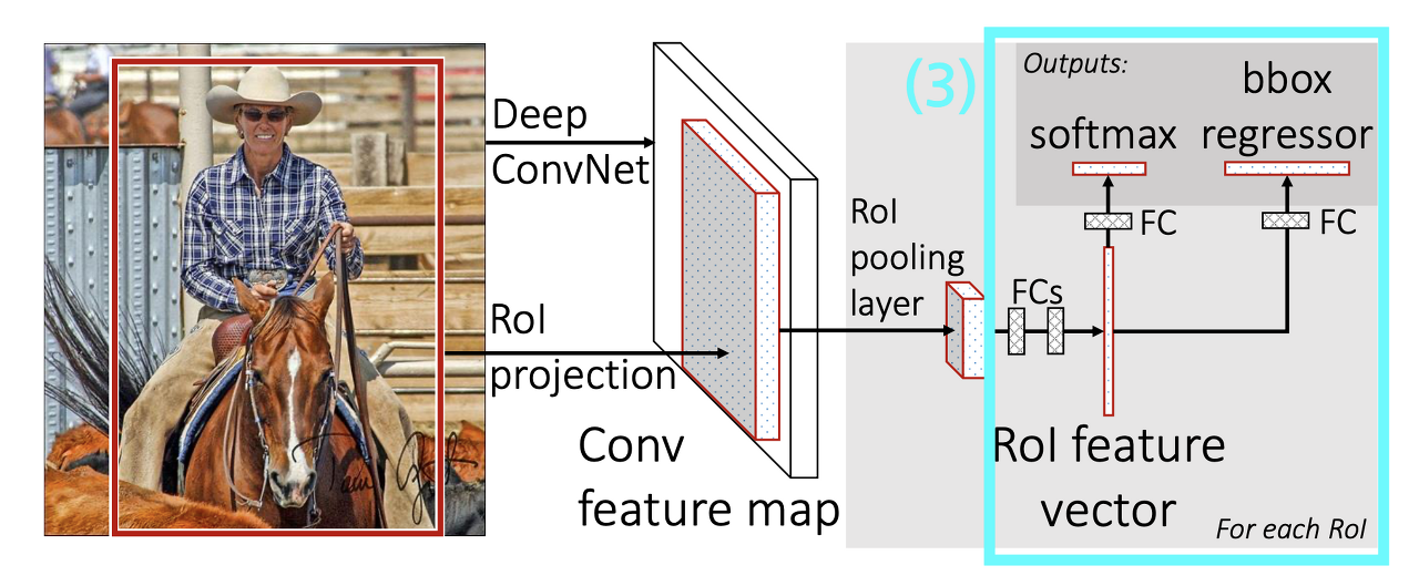 /images/Fast-RCNN/Untitled 4.png